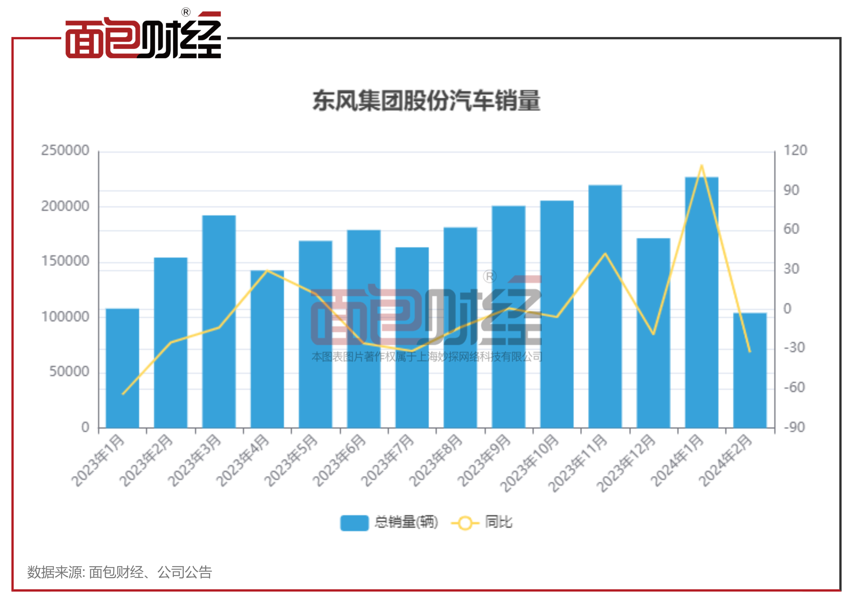 娱乐生活 第8页