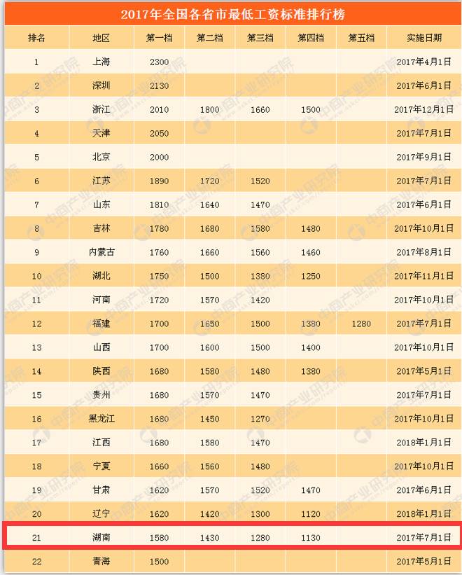 娱乐生活 第6页